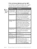 Preview for 457 page of Brother MFC-760 Service Manual