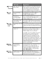 Preview for 458 page of Brother MFC-760 Service Manual