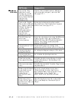 Preview for 459 page of Brother MFC-760 Service Manual