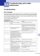 Preview for 89 page of Brother MFC 7820N - Network Monochrome Laser Multifunction Center User Manual