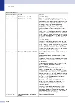 Preview for 90 page of Brother MFC 7820N - Network Monochrome Laser Multifunction Center User Manual