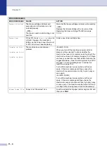 Preview for 92 page of Brother MFC 7820N - Network Monochrome Laser Multifunction Center User Manual