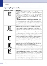 Preview for 104 page of Brother MFC 7820N - Network Monochrome Laser Multifunction Center User Manual