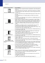 Preview for 106 page of Brother MFC 7820N - Network Monochrome Laser Multifunction Center User Manual