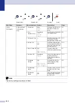 Preview for 134 page of Brother MFC 7820N - Network Monochrome Laser Multifunction Center User Manual