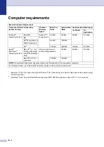 Preview for 150 page of Brother MFC 7820N - Network Monochrome Laser Multifunction Center User Manual