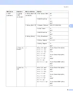 Preview for 49 page of Brother MFC-7840N Network User'S Manual