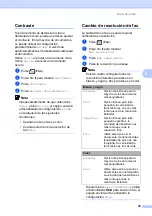 Preview for 55 page of Brother MFC 795CW - Color Inkjet - All-in-One (Spanish) Guías Del Usuario Manual