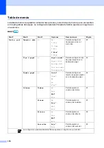 Preview for 192 page of Brother MFC 795CW - Color Inkjet - All-in-One (Spanish) Guías Del Usuario Manual