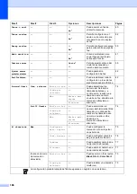 Preview for 202 page of Brother MFC 795CW - Color Inkjet - All-in-One (Spanish) Guías Del Usuario Manual