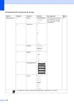 Preview for 206 page of Brother MFC 795CW - Color Inkjet - All-in-One (Spanish) Guías Del Usuario Manual