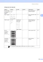 Preview for 209 page of Brother MFC 795CW - Color Inkjet - All-in-One (Spanish) Guías Del Usuario Manual