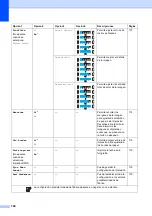 Preview for 210 page of Brother MFC 795CW - Color Inkjet - All-in-One (Spanish) Guías Del Usuario Manual