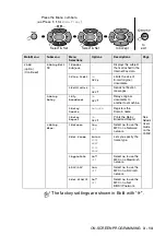 Preview for 60 page of Brother MFC-8120 User Manual