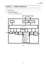 Предварительный просмотр 56 страницы Brother MFC-8220 Service Manual