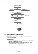 Предварительный просмотр 258 страницы Brother MFC-8220 Service Manual