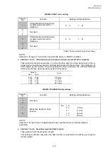 Предварительный просмотр 273 страницы Brother MFC-8220 Service Manual