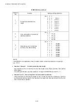 Предварительный просмотр 278 страницы Brother MFC-8220 Service Manual