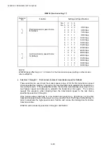 Предварительный просмотр 304 страницы Brother MFC-8220 Service Manual