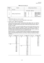 Предварительный просмотр 305 страницы Brother MFC-8220 Service Manual