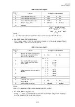 Предварительный просмотр 307 страницы Brother MFC-8220 Service Manual