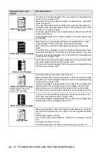 Предварительный просмотр 170 страницы Brother MFC-8220 User Manual