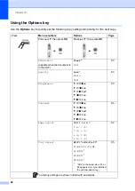 Предварительный просмотр 92 страницы Brother MFC-8370DN User Manual