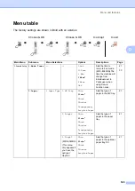 Предварительный просмотр 175 страницы Brother MFC-8370DN User Manual