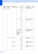 Предварительный просмотр 176 страницы Brother MFC-8370DN User Manual