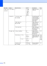 Предварительный просмотр 178 страницы Brother MFC-8370DN User Manual