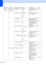 Предварительный просмотр 180 страницы Brother MFC-8370DN User Manual