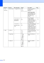 Предварительный просмотр 182 страницы Brother MFC-8370DN User Manual