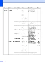 Предварительный просмотр 184 страницы Brother MFC-8370DN User Manual