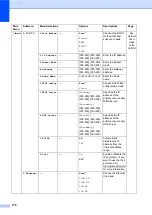 Предварительный просмотр 186 страницы Brother MFC-8370DN User Manual