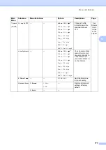 Предварительный просмотр 187 страницы Brother MFC-8370DN User Manual