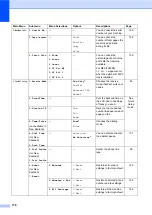 Предварительный просмотр 188 страницы Brother MFC-8370DN User Manual