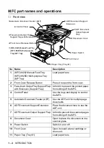 Предварительный просмотр 23 страницы Brother MFC-8420 User Manual