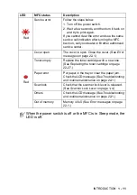 Предварительный просмотр 32 страницы Brother MFC-8420 User Manual