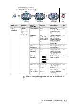 Предварительный просмотр 56 страницы Brother MFC-8420 User Manual