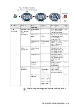 Предварительный просмотр 58 страницы Brother MFC-8420 User Manual