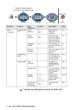 Предварительный просмотр 59 страницы Brother MFC-8420 User Manual