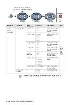 Предварительный просмотр 65 страницы Brother MFC-8420 User Manual