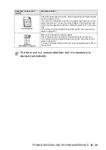 Предварительный просмотр 394 страницы Brother MFC-8420 User Manual