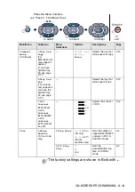 Preview for 58 page of Brother MFC-8440 User Manual