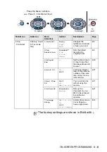 Preview for 60 page of Brother MFC-8440 User Manual