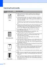 Preview for 124 page of Brother MFC-8460N User Manual