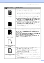 Preview for 125 page of Brother MFC-8460N User Manual