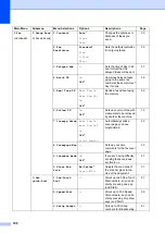 Preview for 160 page of Brother MFC-8460N User Manual