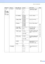 Preview for 163 page of Brother MFC-8460N User Manual