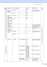 Preview for 165 page of Brother MFC-8460N User Manual